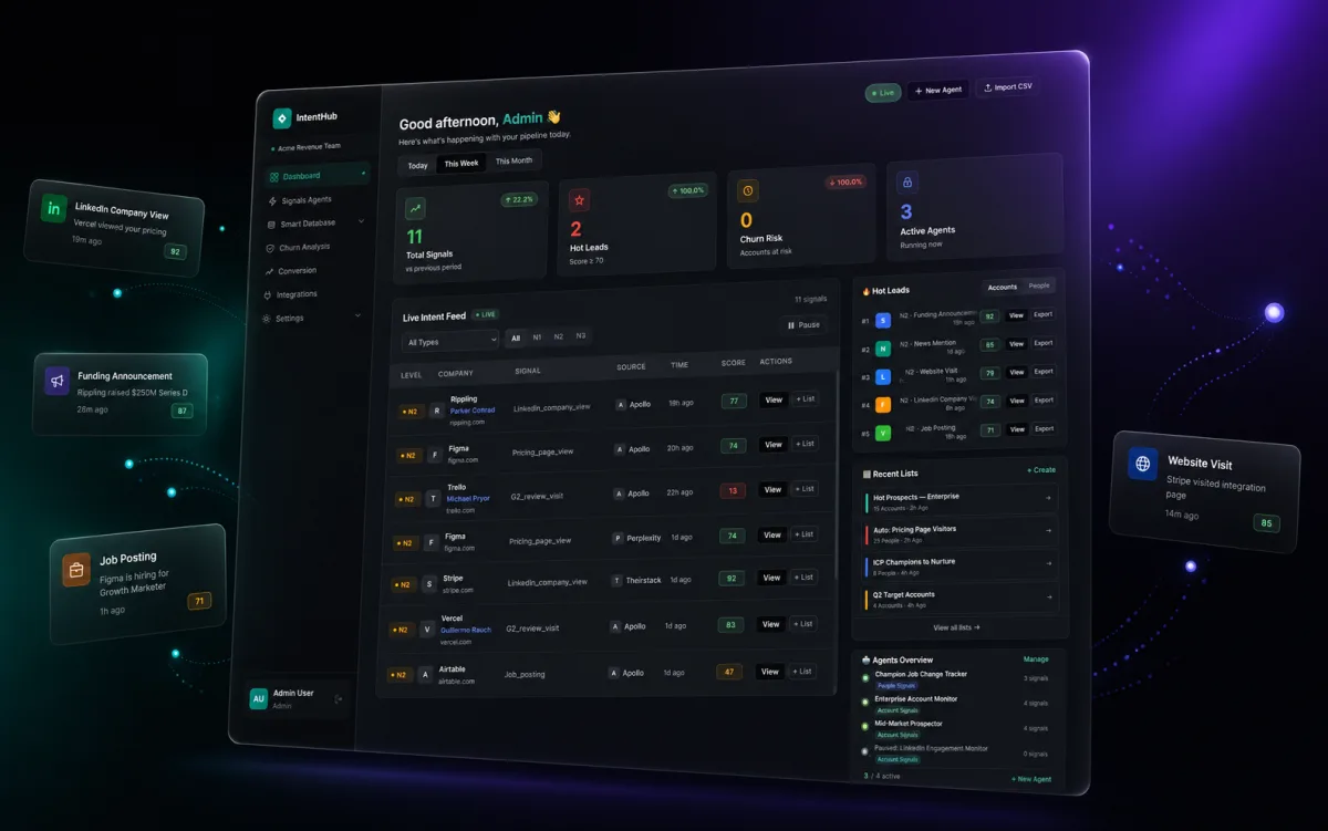 IntentHub, a Claude-powered B2B intent-detection dashboard